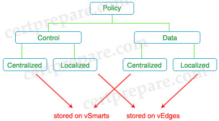 SDWAN_Policies.jpg