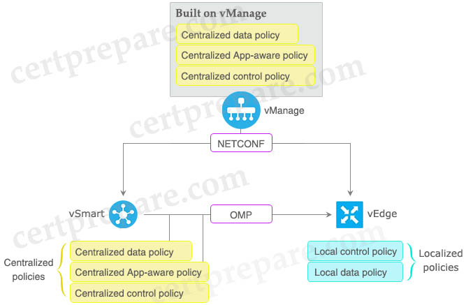 SD_WAN_Policies.jpg