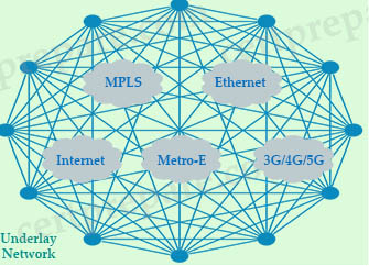 SD_WAN_Underlay_Network.jpg