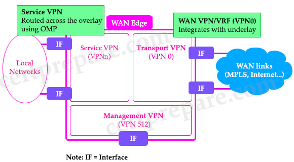 SDWAN_VPNs_summary.jpg