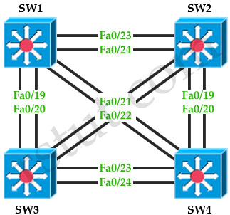 /Four_switches_topology.jpg