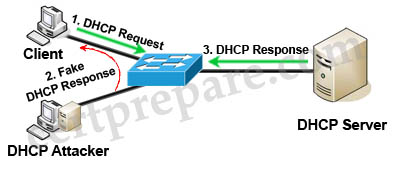 DHCP_Spoofing_Attack.jpg
