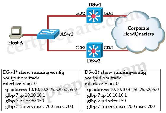 GLBP_show_running-config.jpg