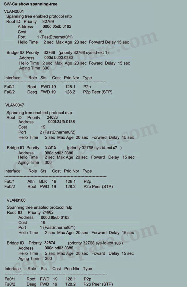 SpanningTree_show_spanning_tree