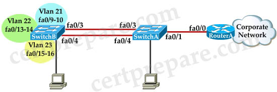 LACP_STP_topology.jpg