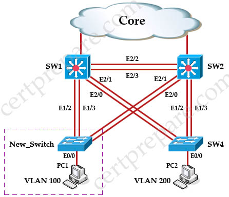 Boson netsim ccna lab manual Boson netsim ccna lab manual