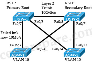 RSTP_Block.jpg