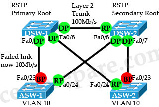 RSTP_Block_port_roles.jpg