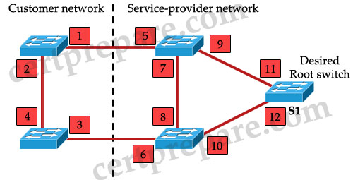 STP_root_guard.jpg