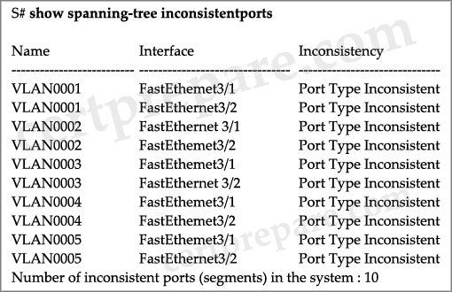 STP_show_spanning-tree_inconsistentports.jpg