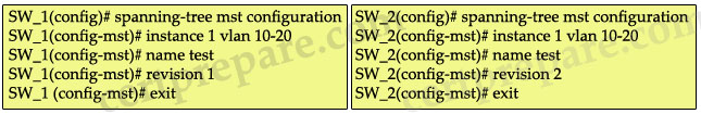 spanning-tree_mst_configuration.jpg